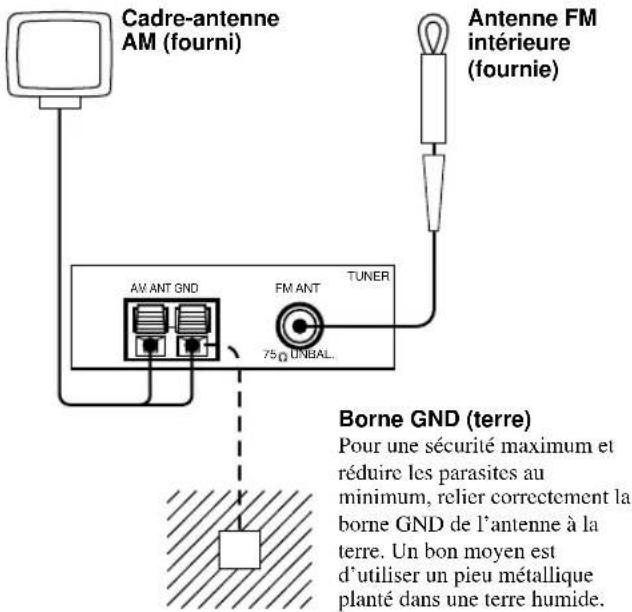 YAMAHA RXV620RDS - Raccordement des antennes - 1