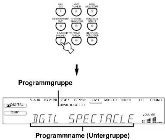 YAMAHA RXV620RDS - Verwenden Sie die Zifferntasten, um das gewünschte Programm zu wählen, bevor die Kontrolleuchte erlischt. - 1