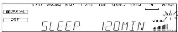 YAMAHA RXV620RDS - INSOMNINGSTIMERN - 3