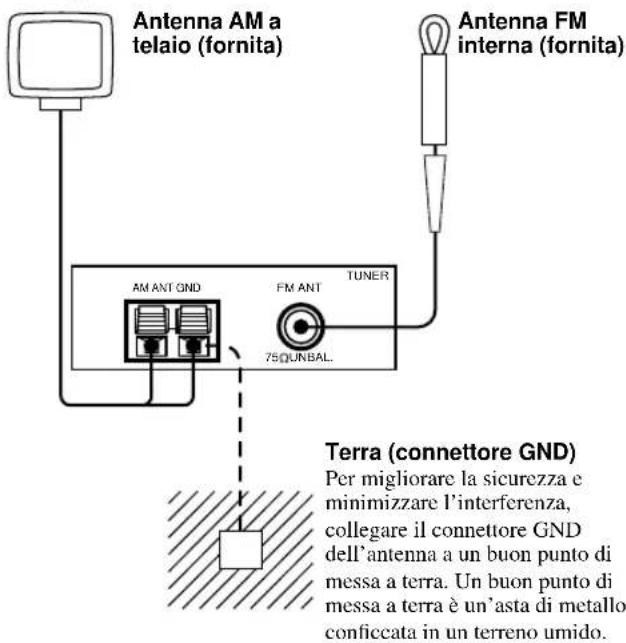 YAMAHA RXV620RDS - Collegamento delle antenne - 1