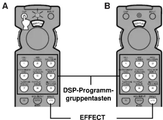 YAMAHA RXV620RDS - ■ Während der Wahl eines DSP-Programms und dem Ein-/Ausschalten der Effektlautsprecher (Mittellautsprecher und hintere Lautsprecher) - 1