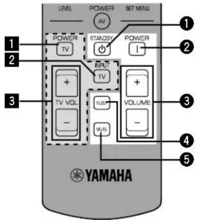 YAMAHA RXV620RDS - Observera - 1