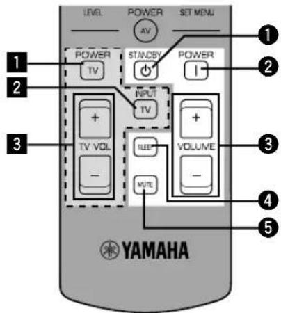 YAMAHA RXV620RDS - Nota - 1