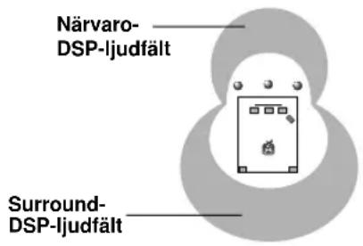 YAMAHA RXV620RDS - När insignalen är analog, PCM-kodad eller Dolby Digital-kodad för 2 kanaler - 1