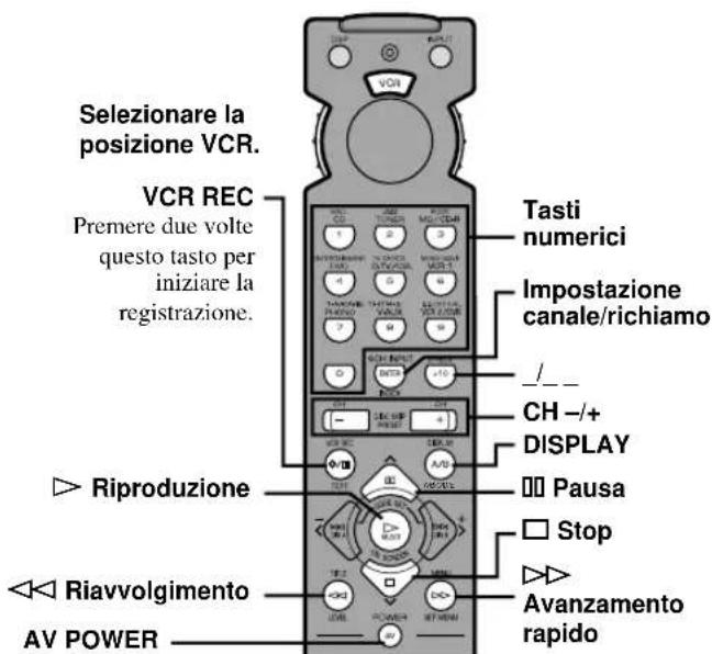 YAMAHA RXV620RDS - Nota - 2