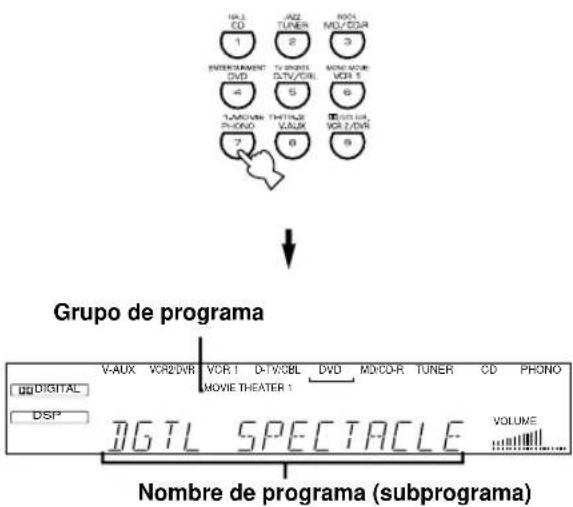 1 2 3 4 5 6 7 8 9 GROUP de programa V-AUX VCR2/DVR VCR 1 D-T/WOBL DVD MD/CD-R TUNER CD PHONO MOVIE THEATER 1 DGTL SPECTACLE VOLUME Nombre de programa (subprograma)