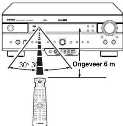 YAMAHA RXV620RDS - Gebruik van de afstandsbediening - 1