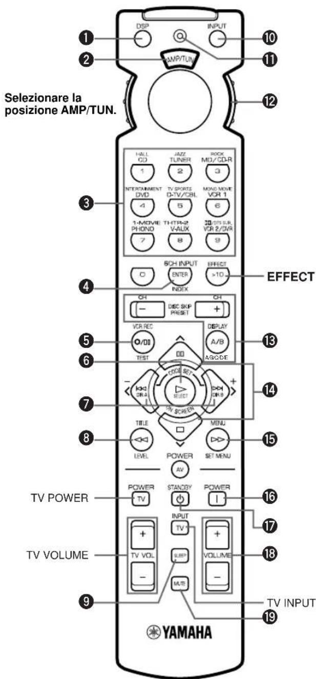 YAMAHA RXV620RDS - Telecomando - 1