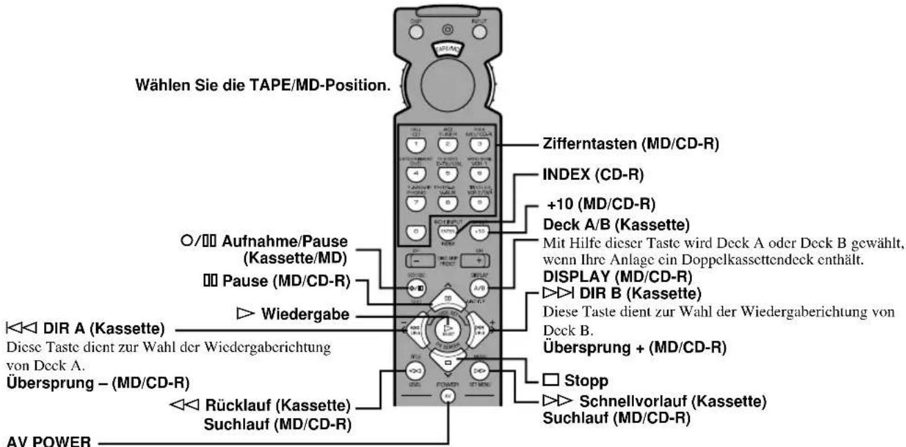 YAMAHA RXV620RDS - Bezeichnungen und Funktionen der Tasten in jeder Position - 1