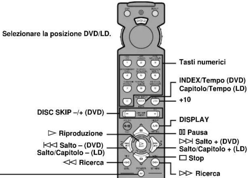YAMAHA RXV620RDS - ■ Posizione DVD/LD - 1