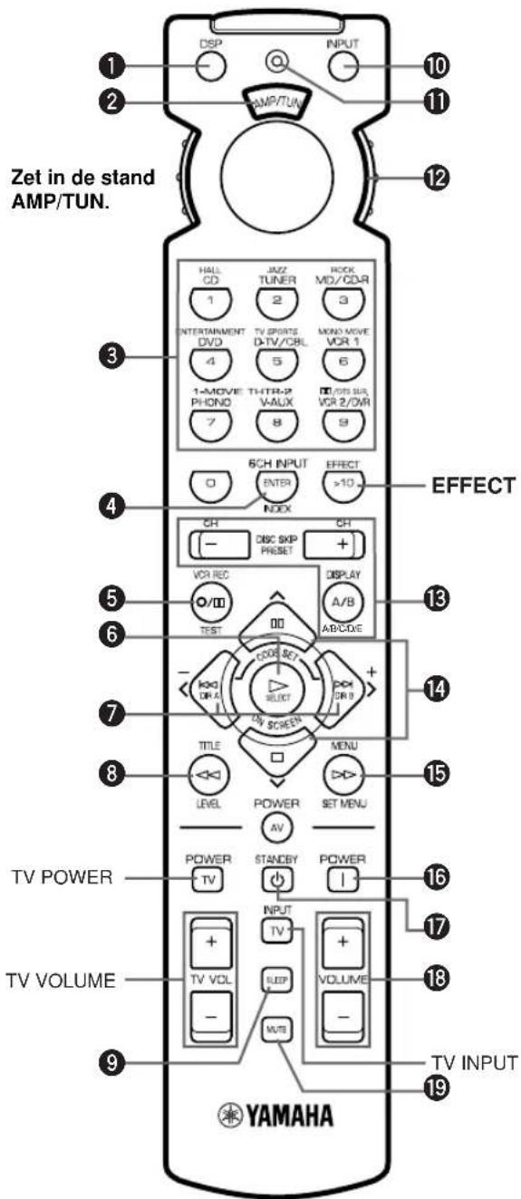 YAMAHA RXV620RDS - Afstandsbediening - 1