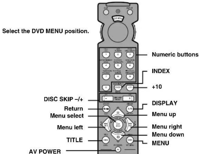 Select the DVD MENU position. Numeric buttons INDEX +10 DISC SKIP -/+ DISPLAY Return Menu up Menu select Menu right Menu left Menu down TITLE MENU AV POWER