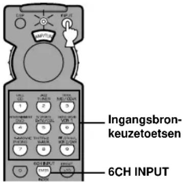 YAMAHA RXV620RDS - ■ Om een ingangsbron te kiezen - 1