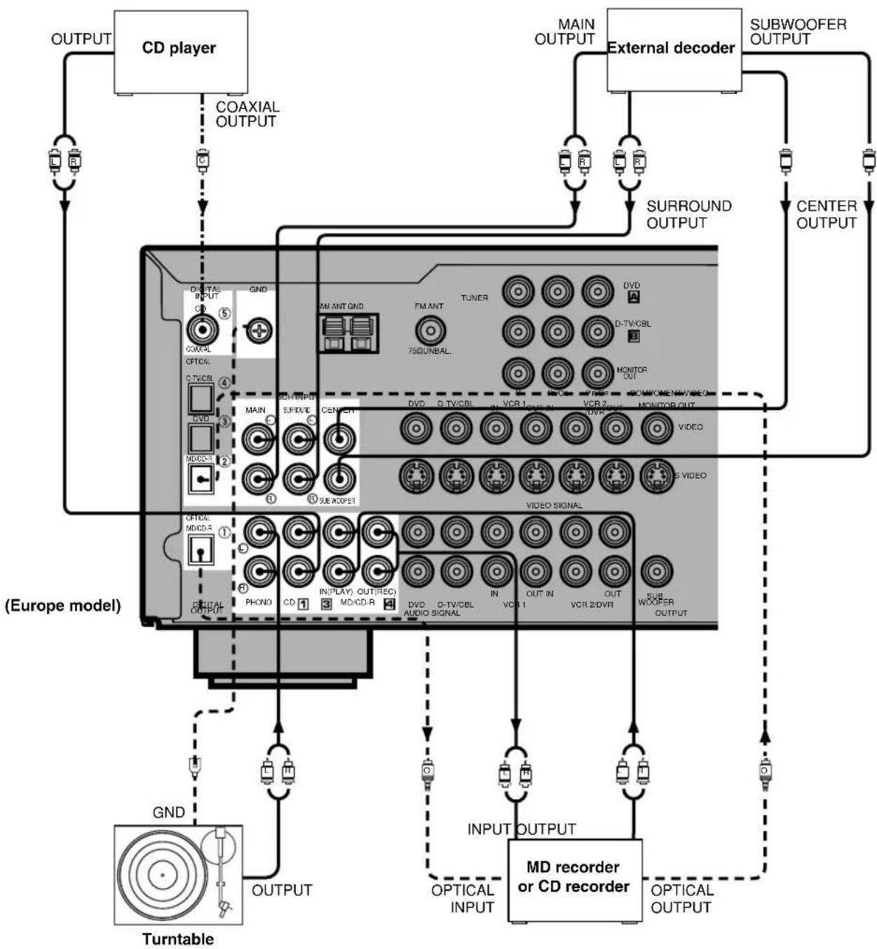 YAMAHA RXV620RDS - Notes - 1