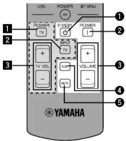 YAMAHA RXV620RDS - Opmerking - 1
