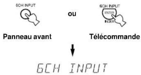 YAMAHA RXV620RDS - Pour sélectionner une source raccordée aux prises 6CH INPUT - 1