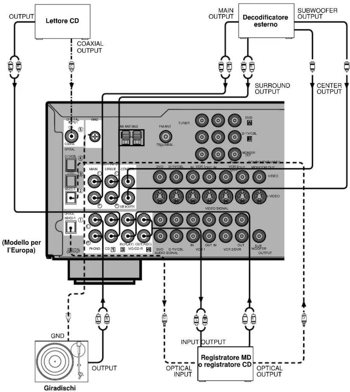 YAMAHA RXV620RDS - Note - 1