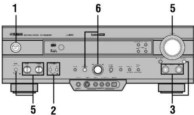 YAMAHA RXV620RDS - LECTURE DE BASE - 1