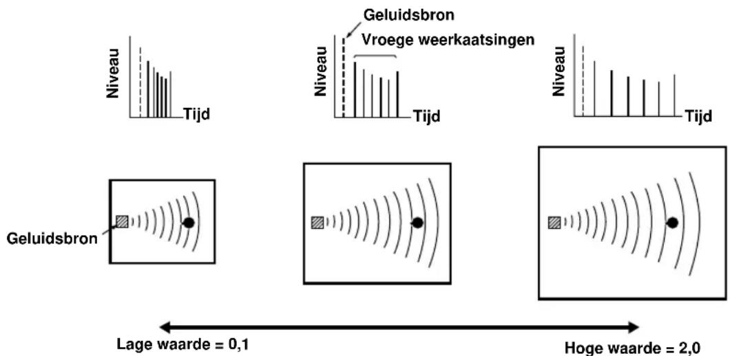 YAMAHA RXV620RDS - (P.ROOM SIZE voor het presence-geluidsveld) - 1