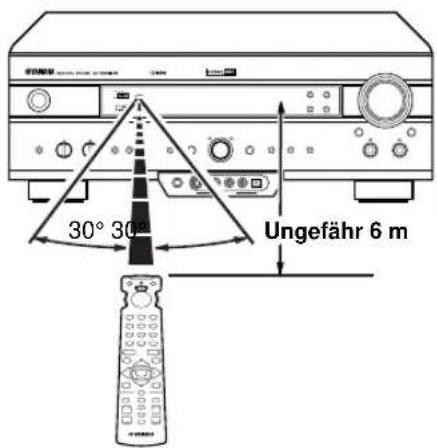 YAMAHA RXV620RDS - Verwendung der Fernbedienung - 1