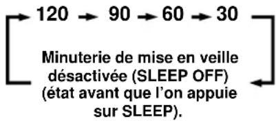 YAMAHA RXV620RDS - MINUTERIE DE MISE EN VEILLE (SLEEP) - 4