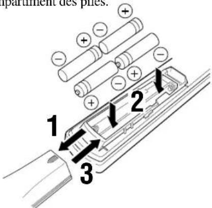 YAMAHA RXV620RDS - Mise en place des piles dans la télécommande - 1