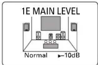 1E MAIN LEVEL Normal ▶-10dB