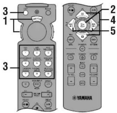 3 1 2 4 5 YAMAHA