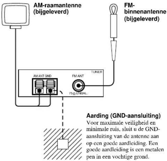 YAMAHA RXV620RDS - Aansluiten van de antennes - 1