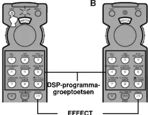 YAMAHA RXV620RDS - ■ Om een DSP-programma te kiezen en de effectluidsprekers (midden en achter) aan en uit te schakelen - 1