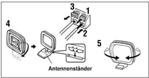 YAMAHA RXV620RDS - ■ Anschluss der MW-Rahmenantenne - 1