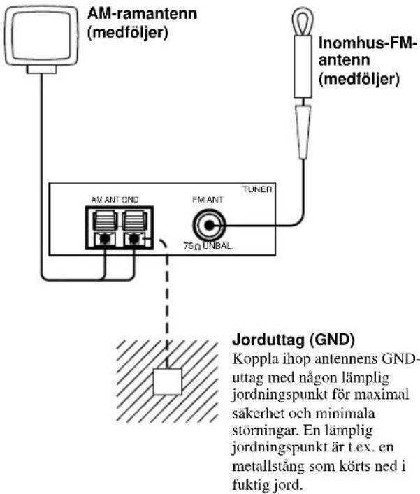 YAMAHA RXV620RDS - Antennanslutningar - 1
