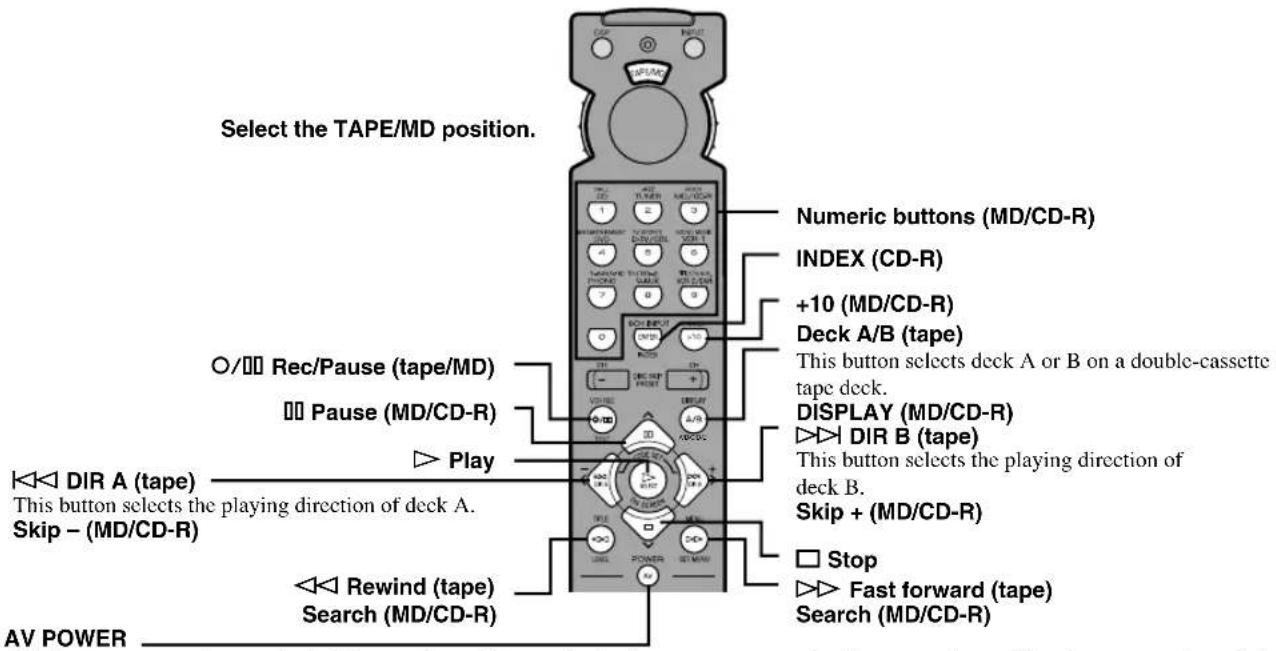 Select the TAPE/MD position. Numeric buttons (MD/CD-R) INDEX (CD-R) +10 (MD/CD-R) Deck A/B (tape) This button selects deck A or B on a double-cassette tape deck. DISPLAY (MD/CD-R) DIR B (tape) This button selects the playing direction of deck B. Skip + (MD/CD-R) Stop Fast forward (tape) Search (MD/CD-R) AV POWER Rec/Pause (tape/MD) Pause (MD/CD-R) Play DIR A (tape) This button selects the playing direction of deck A. Skip - (MD/CD-R) Rewind (tape) Search (MD/CD-R)