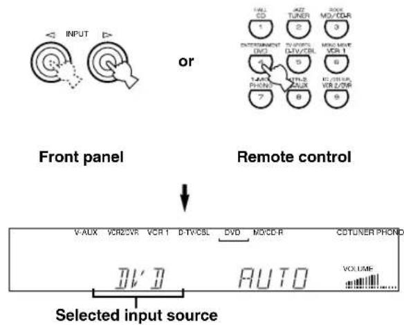 YAMAHA RXV620RDS - Press INPUT ◀/▷ repeatedly (or press one of the input selector buttons) to select the input source. - 1