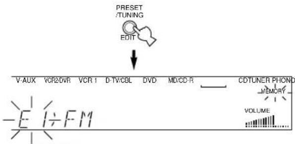 PRESET /TUNING EDIT V-AUX VCR2/0VR VCR 1 D-TV/CBL DVD MD/CD-R CDTUNER PHOND MEMORY VOLUME