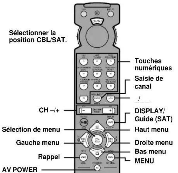 YAMAHA RXV620RDS - Remarque - 3