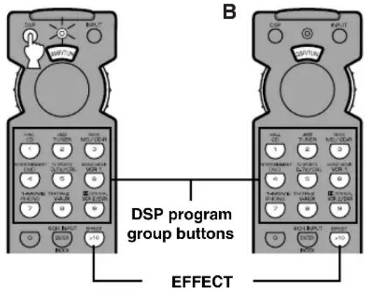 DSP program group buttons EFFECT