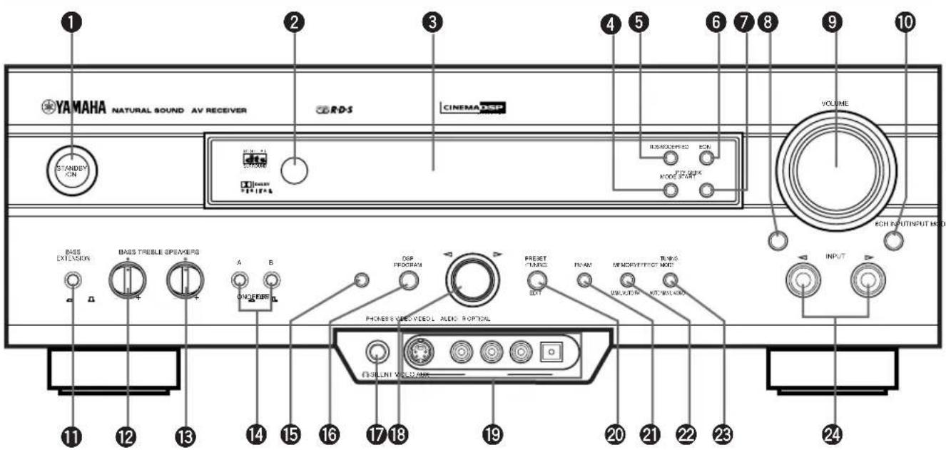 YAMAHA RXV620RDS - Pannello anteriore - 1