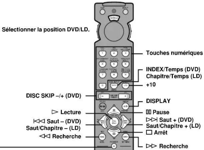 YAMAHA RXV620RDS - ■ Position DVD/LD - 1