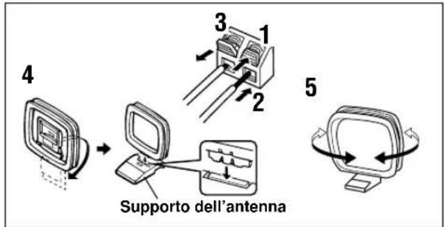 YAMAHA RXV620RDS - ■ Collegamento dell'antenna AM a telaio - 1