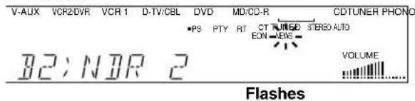 V-AUX VCR2DVR VCR 1 D-TV/CBL DVD MD/CD-R CDTUNER PHONO PS PTY RT CT TUNED STREO AUTO B2; NDR 2 VOLUME Flashes