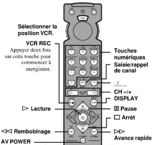 YAMAHA RXV620RDS - Remarque - 2