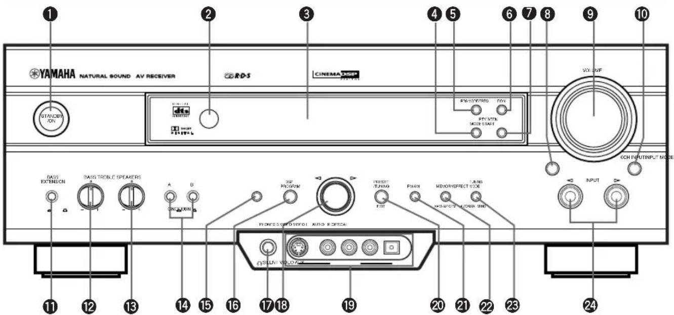 YAMAHA RXV620RDS - BEDIENUNGSELEMENTE UND IHRE FUNKTIONEN - 1