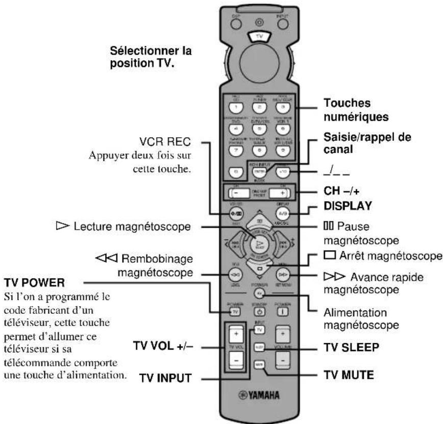 YAMAHA RXV620RDS - Remarque - 1