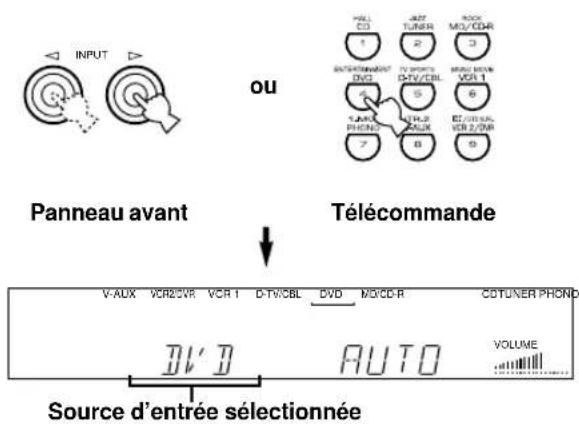 YAMAHA RXV620RDS - Appuyer plusieurs fois sur INPUT ◀/▷ (ou sur l'une des touches de sélection d'entrée) pour sélectionner la source d'entrée. - 1