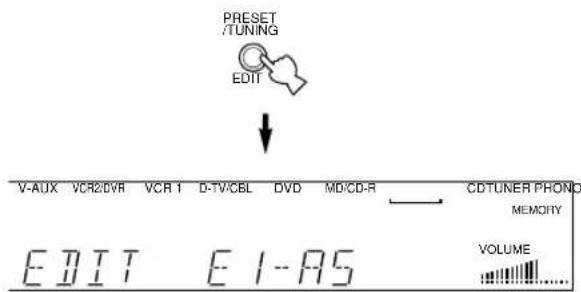 PRESET /TUNING EDIT V-AUX VCR2/DVR VCR1 D-TV/CBL DVD MD/CD-R CDTUNER PHONO MEMORY EDIT E1-AS VOLUME