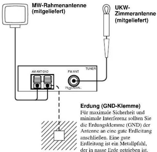YAMAHA RXV620RDS - Anschluss der Antennen - 1