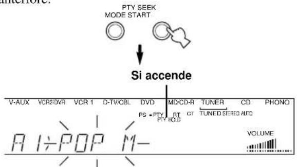 YAMAHA RXV620RDS - Premere PTY SEEK START per cominciare la ricerca di tutte le stazioni RDS preselezionate. - 1
