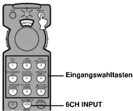 YAMAHA RXV620RDS - ■ Während der Wahl einer Eingangsquelle - 1