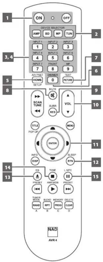 NAD T 748 V2 - TELECOMMANDE - 1